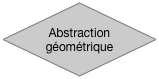 Abstraction géométrique