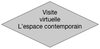 Visite virtuelle
L’espace contemporain