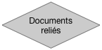 Documents reliés