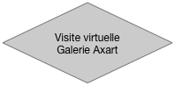 Visite virtuelle
Galerie Axart