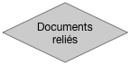 Documents reliés