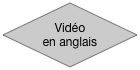 Vidéo 
en anglais