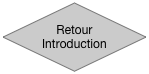 Retour
Introduction