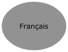 Français