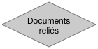 Documents reliés