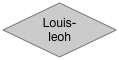 Louis-Ieoh