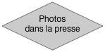 Photos dans la presse