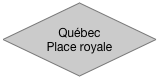 Québec Place royale