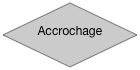 Accrochage
